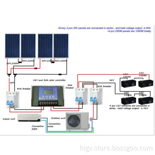 26GW/DC 100% solar power supply DC air conditioner